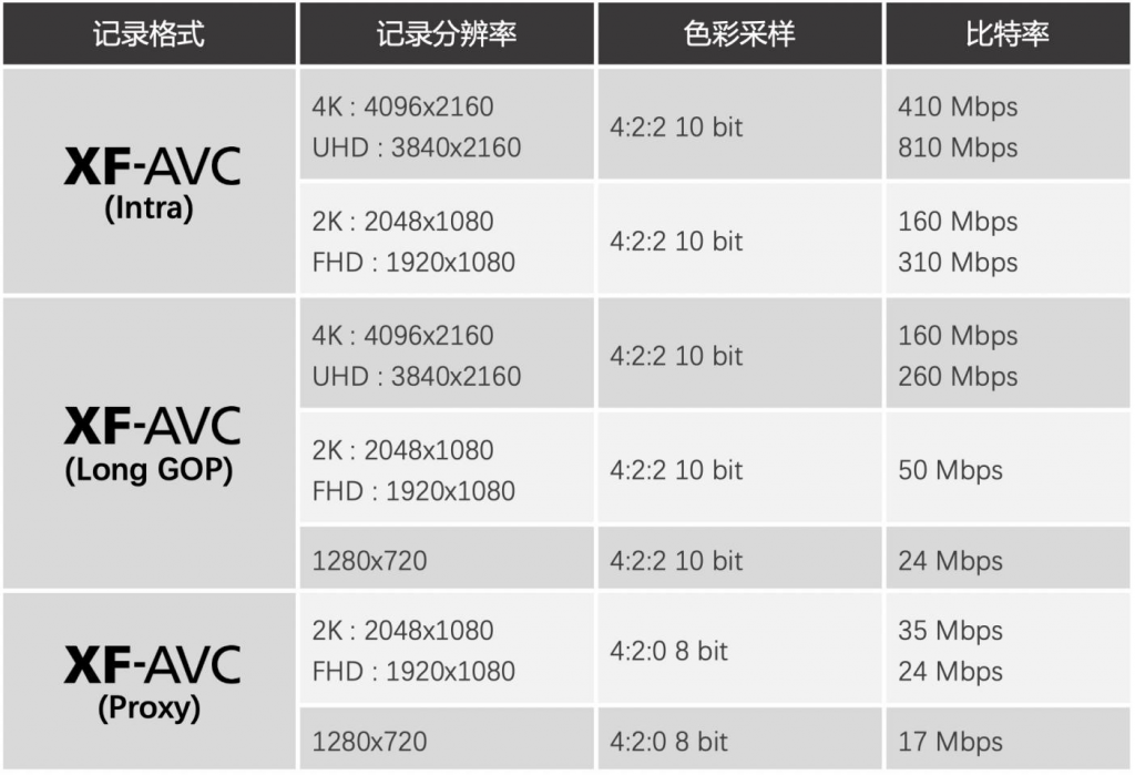 重磅！EOS C300 Mark III国内首测 重塑影视节目拍摄与制作的新标杆
